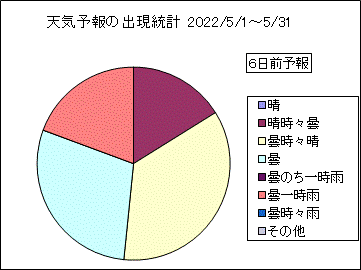 �V�C�\��o�����v�@�U���O