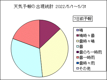 �V�C�\��o�����v�@�V���O