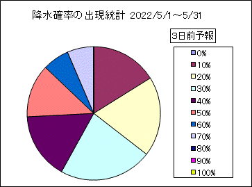 �~���m���o�����v�@�R���O