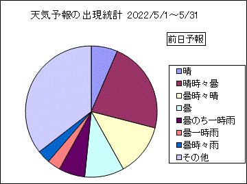 �V�C�\��o�����v�@�O��