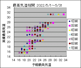 �ō��C�����ց@All