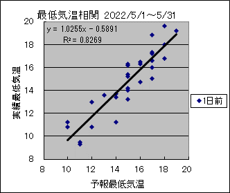 �Œ�C�����ց@�O��