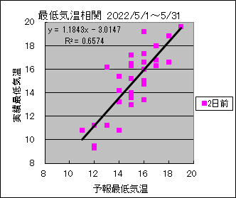 �Œ�C�����ց@�Q���O