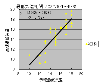 �Œ�C�����ց@�R���O