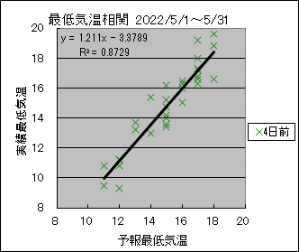 �Œ�C�����ց@�S���O