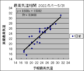 �ō��C�����ց@�O��