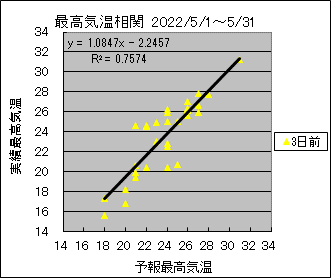 �ō��C�����ց@�R���O