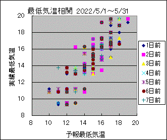 �Œ�C�����ց@All