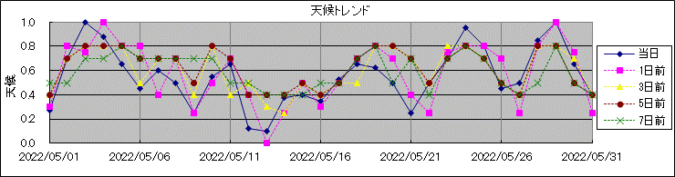 �V��g�����h