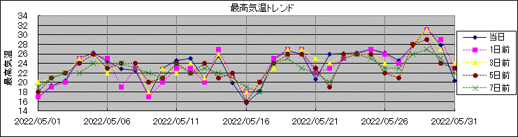 �ō��C���g�����h