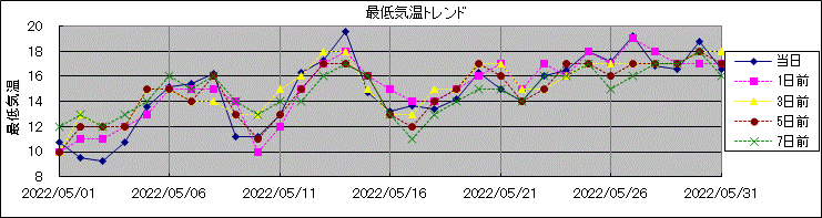 �Œ�C���g�����h