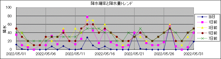 �~���m�����~���ʃg�����h