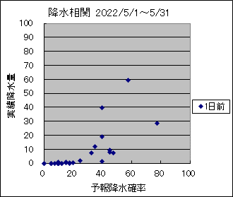 �~�����ց@�O��