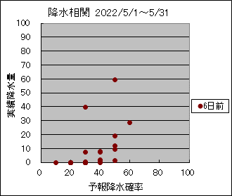 �~�����ց@�U���O