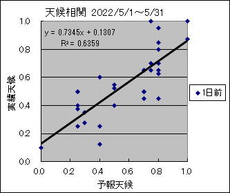 �V�󑊊ց@�O��