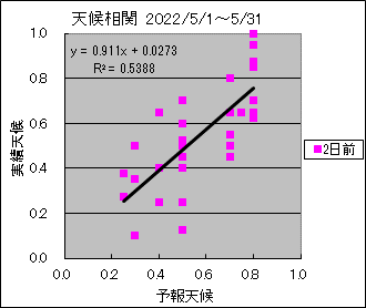 �V�󑊊ց@�Q���O