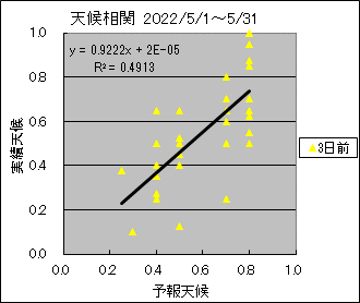 �V�󑊊ց@�R���O