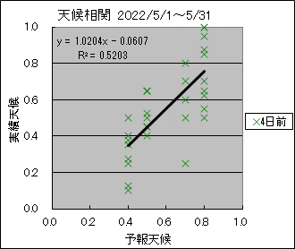 �V�󑊊ց@�S���O