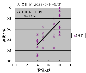 �V�󑊊ց@�T���O