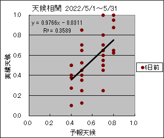 �V�󑊊ց@�U���O