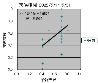 �V�󑊊ց@�V���O