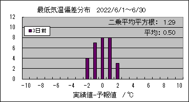 �Œ�C���΍��@�R���O