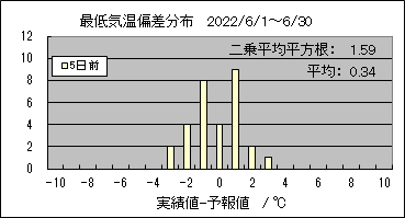 �Œ�C���΍��@�T���O