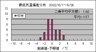 �Œ�C���΍��@�U���O