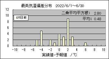 �ō��C���΍��@�T���O