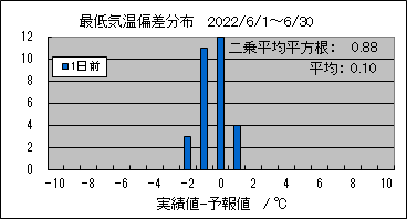 �Œ�C���΍��@�O��
