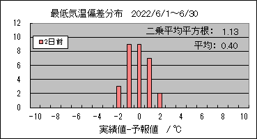 �Œ�C���΍��@�Q���O