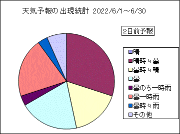 �V�C�\��o�����v�@�Q���O