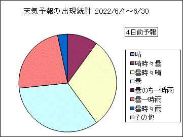 �V�C�\��o�����v�@�S���O