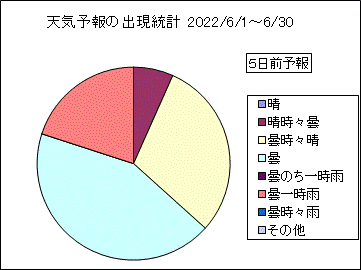 �V�C�\��o�����v�@�T���O