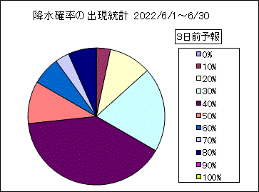 �~���m���o�����v�@�R���O
