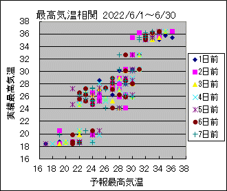 �ō��C�����ց@All