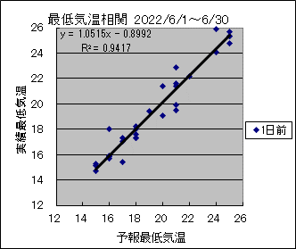 �Œ�C�����ց@�O��