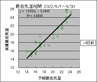 �Œ�C�����ց@�S���O