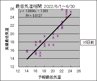 �Œ�C�����ց@�T���O