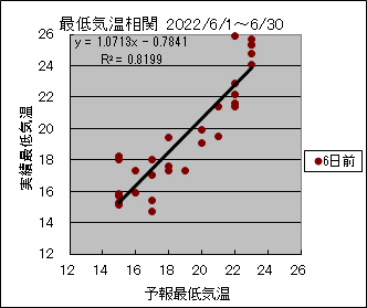 �Œ�C�����ց@�U���O