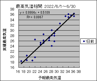 �ō��C�����ց@�O��