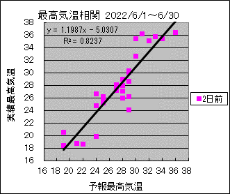 �ō��C�����ց@�Q���O