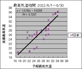 �ō��C�����ց@�T���O