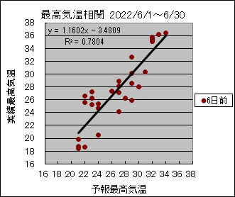 �ō��C�����ց@�U���O