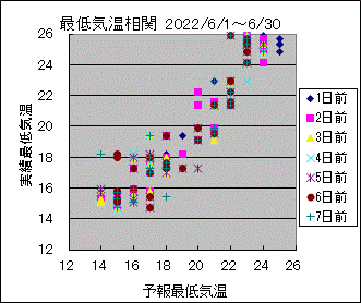 �Œ�C�����ց@All