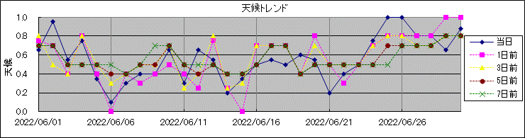 �V��g�����h