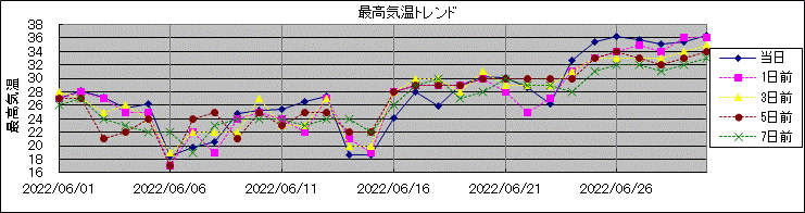 �ō��C���g�����h