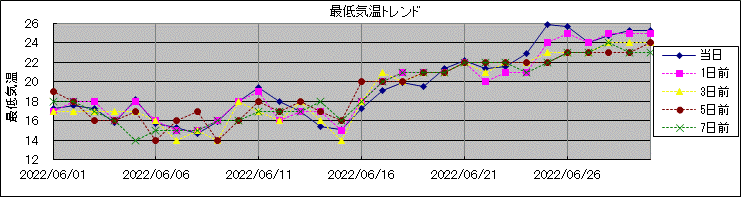 �Œ�C���g�����h