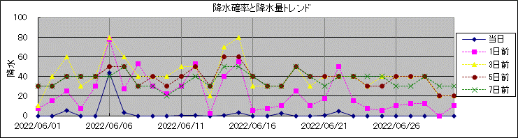 �~���m�����~���ʃg�����h