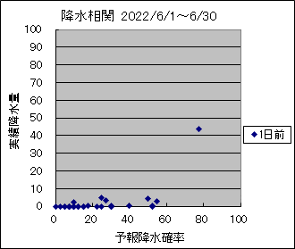 �~�����ց@�O��